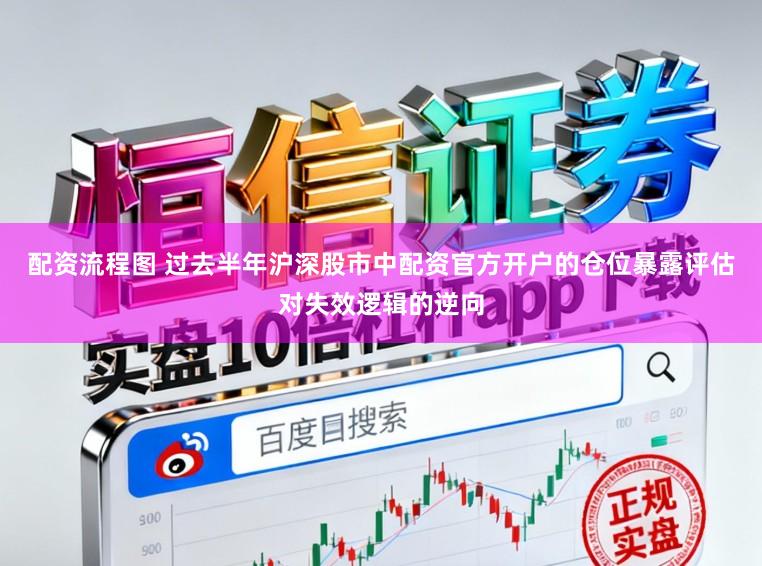 配资流程图 过去半年沪深股市中配资官方开户的仓位暴露评估对失效逻辑的逆向